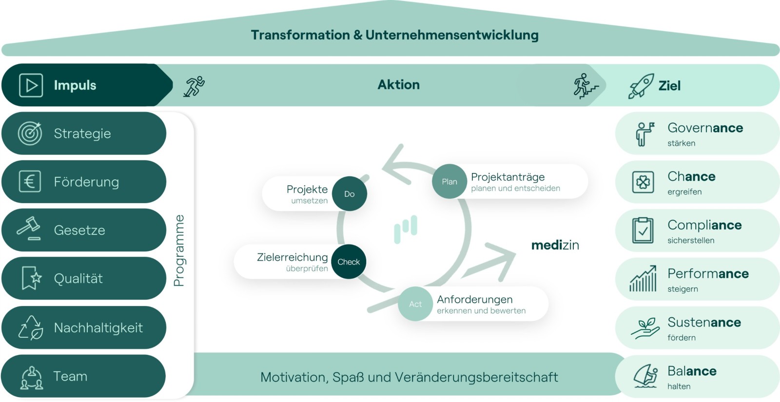 mediance Framework 2025